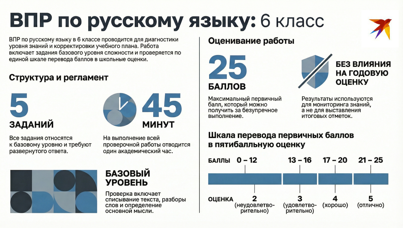 ВПР по русскому языку в 6 классе