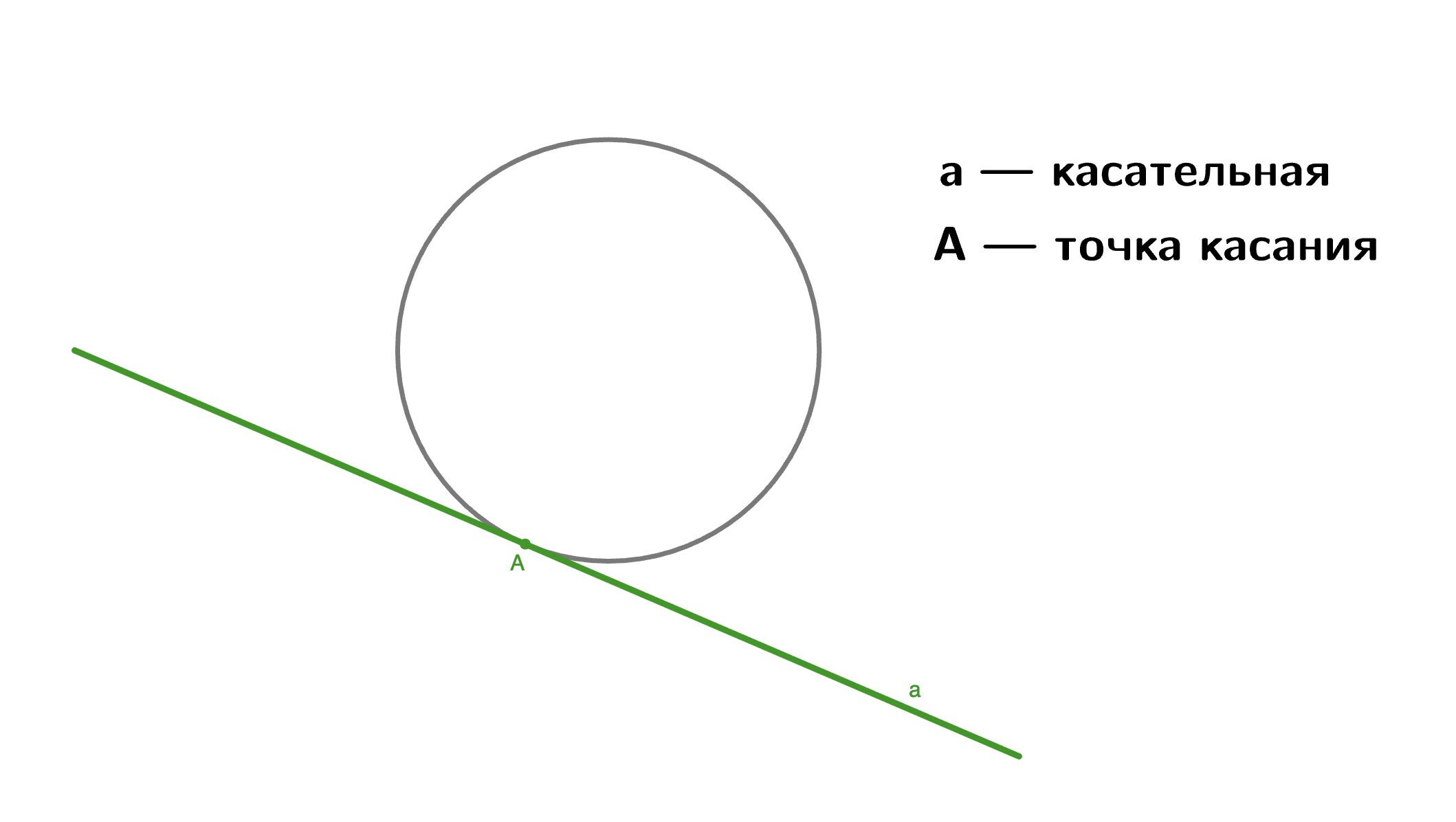 касательная к окружности