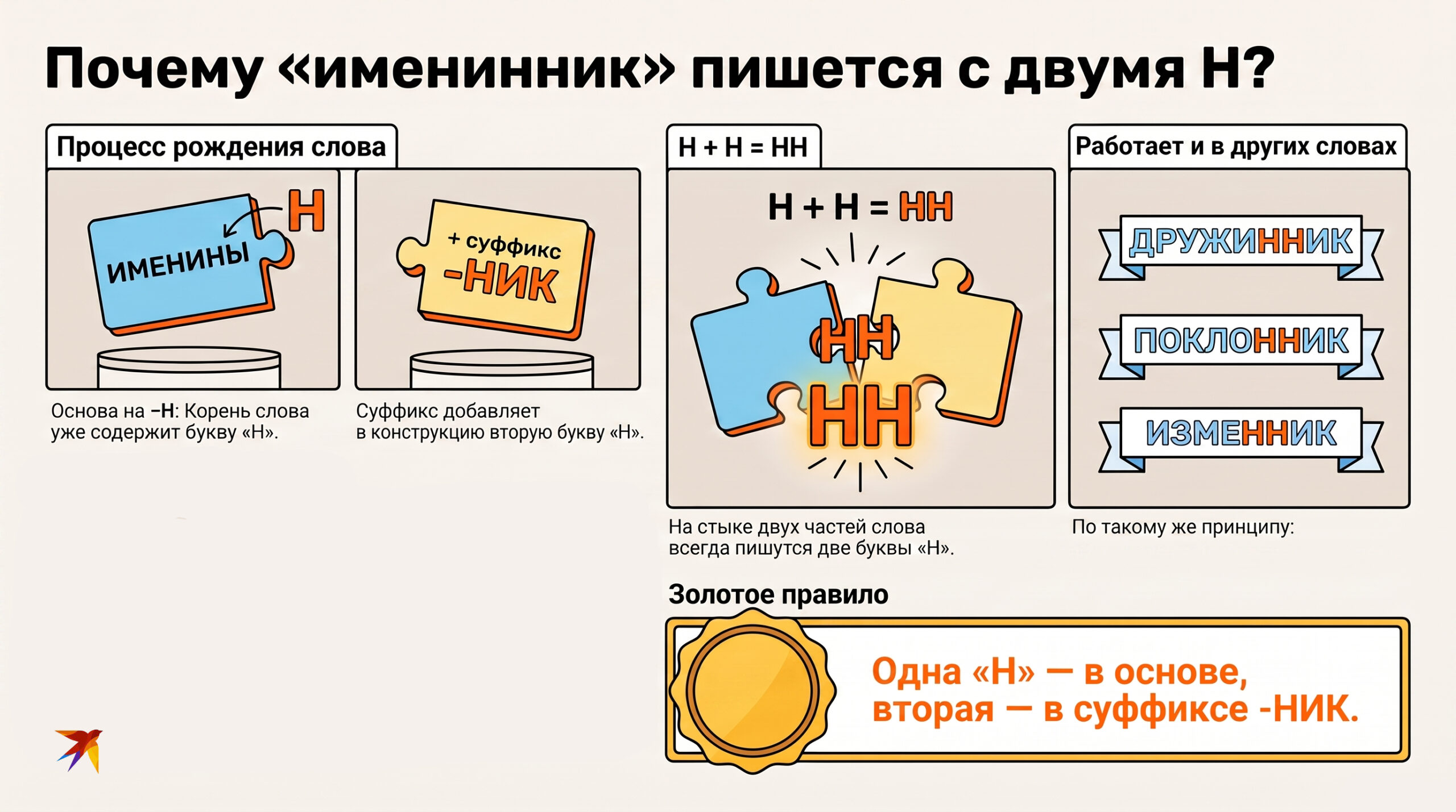 Именинник инфо