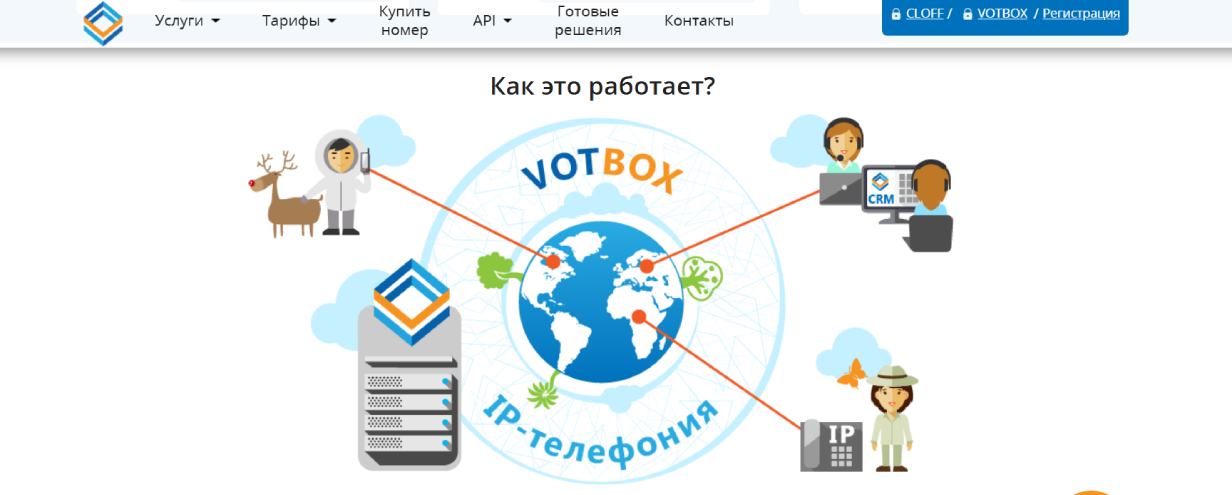 Votbox
